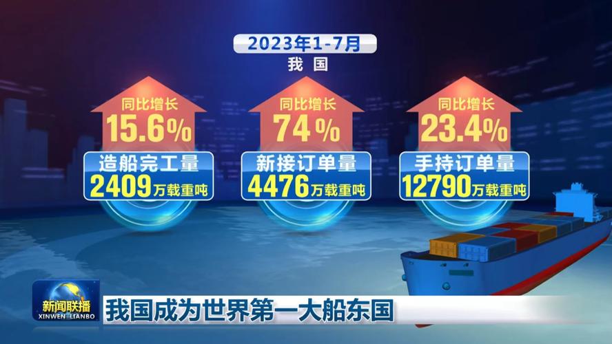 我国船舶保有量现状如何？-图3