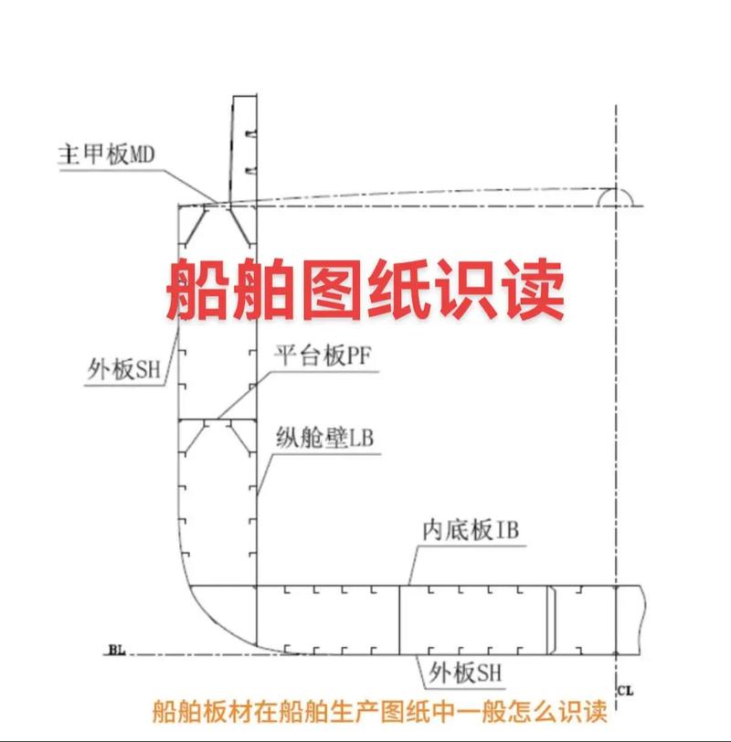 船舶换向原理图如何实现转向控制?-图2 船舶换向原理图如何实现转向控制?-图2