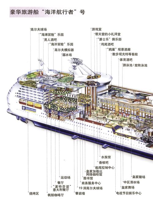 船舶有哪些主要特征？-图1