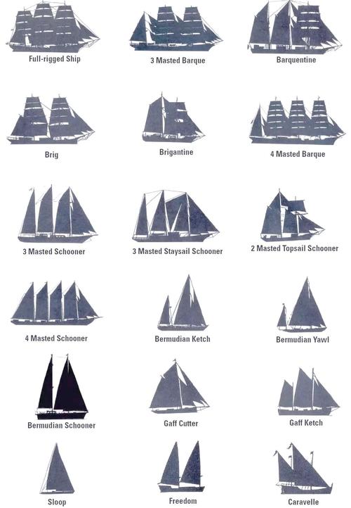 船舶有哪些主要特征？-图2