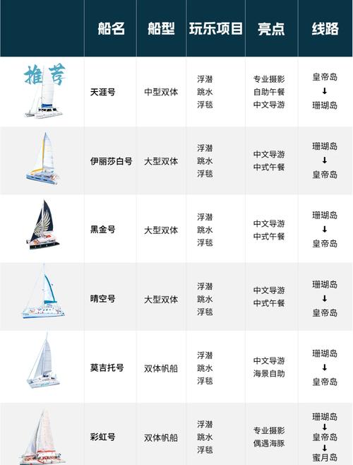 船舶A表网站是什么?如何查询船舶信息?-图2 船舶A表网站是什么?如何查询船舶信息?-图2