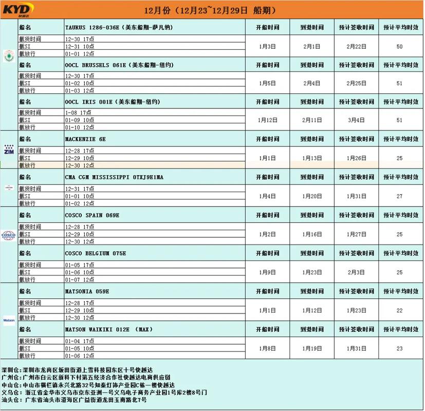 船舶A表网站是什么?如何查询船舶信息?-图3 船舶A表网站是什么?如何查询船舶信息?-图3