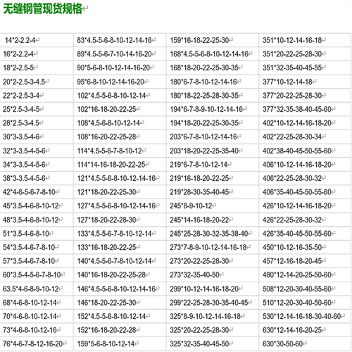 船舶钢规的全称究竟是什么?-图2 船舶钢规的全称究竟是什么?-图2