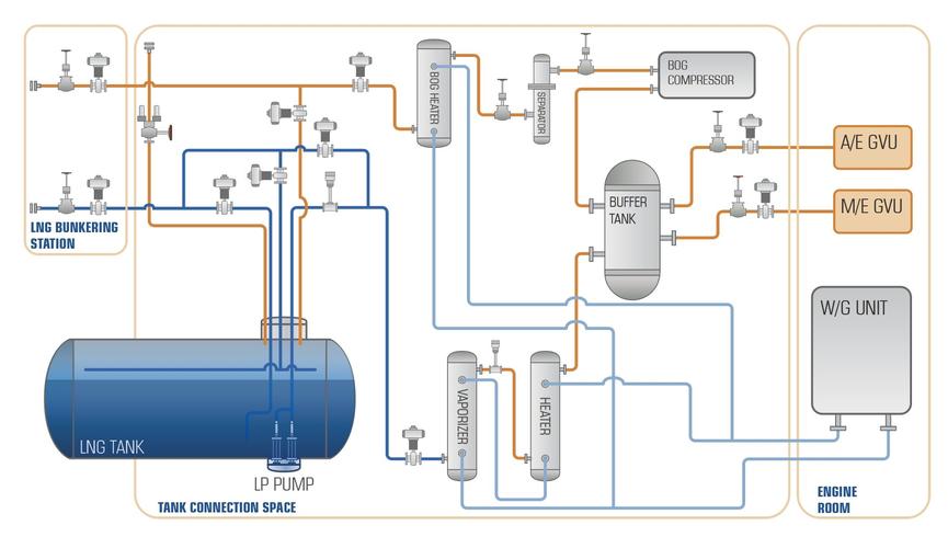 船舶淡水系统图如何看懂管路走向?-图2 船舶淡水系统图如何看懂管路走向?-图2