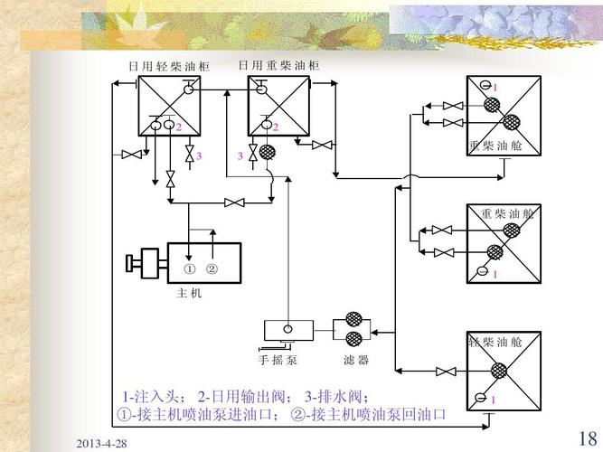 船舶淡水系统图如何看懂管路走向?-图3 船舶淡水系统图如何看懂管路走向?-图3
