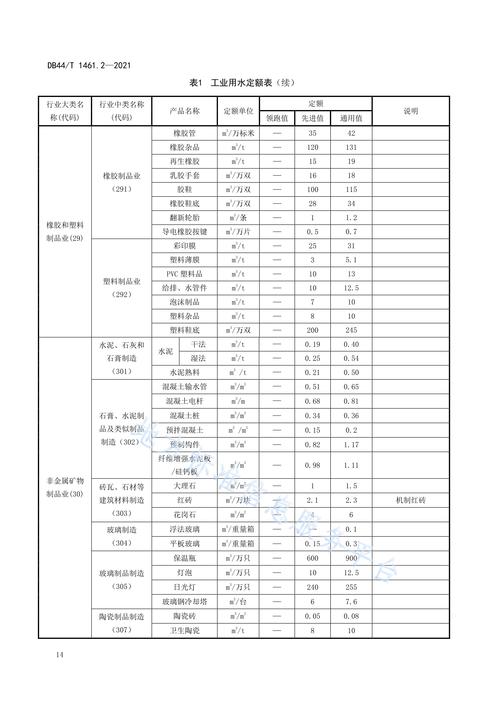 新制造船舶定额如何科学制定?-图2 新制造船舶定额如何科学制定?-图2