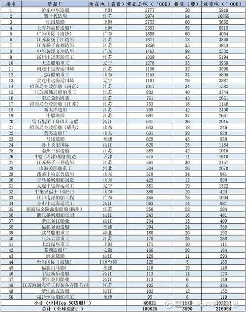 全球军用造船厂实力如何排名？-图1