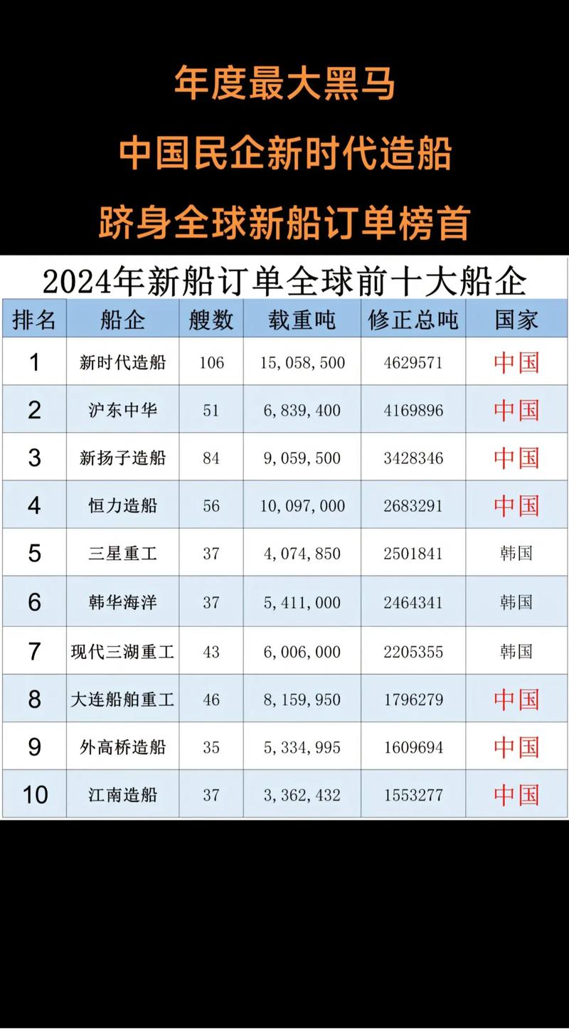 全球军用造船厂实力如何排名？-图2