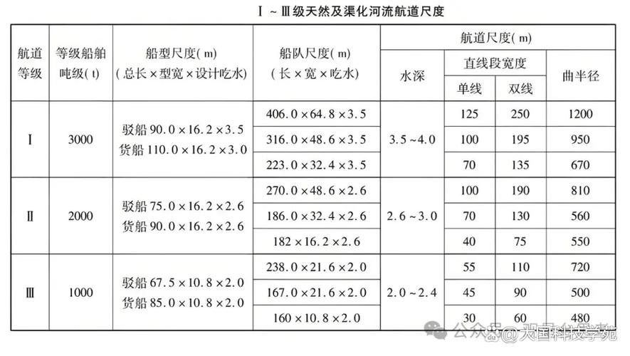 内河船舶如何分-图2 内河船舶如何分-图2