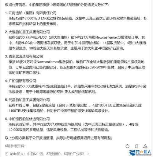 大连造船厂订单为何激增?-图1 大连造船厂订单为何激增?-图1