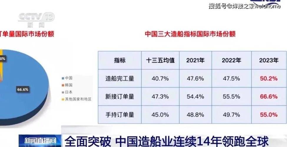 大连造船厂订单为何激增?-图2 大连造船厂订单为何激增?-图2