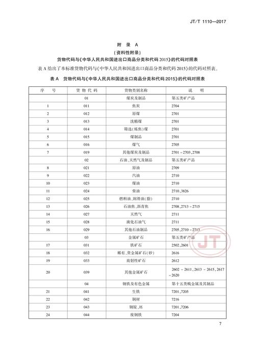 中国船舶单位码是什么？-图1