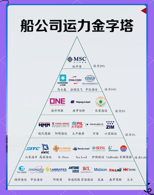 印度造船业全球排名第几?-图2 印度造船业全球排名第几?-图2