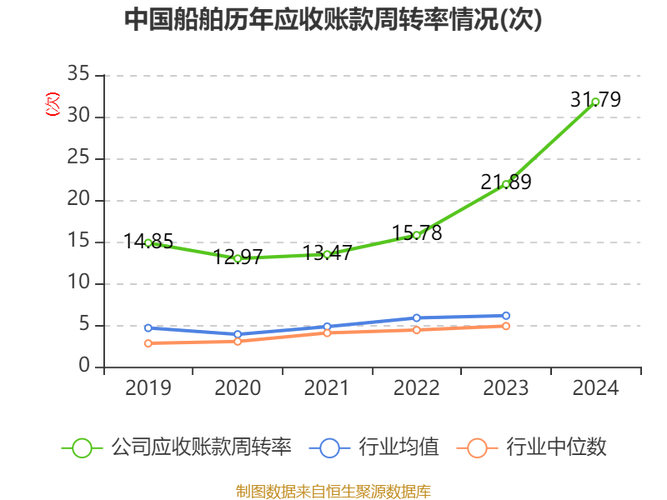 船舶行业毛利率为何波动?-图1 船舶行业毛利率为何波动?-图1