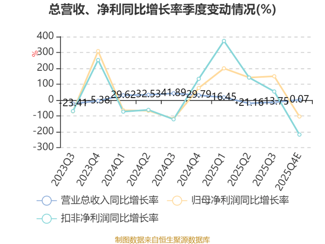 船舶行业毛利率为何波动？-图3