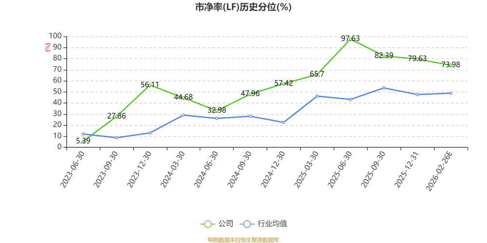 船舶行业毛利率为何波动?-图2 船舶行业毛利率为何波动?-图2