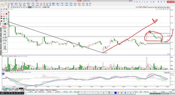中国船舶后市走势如何？-图2