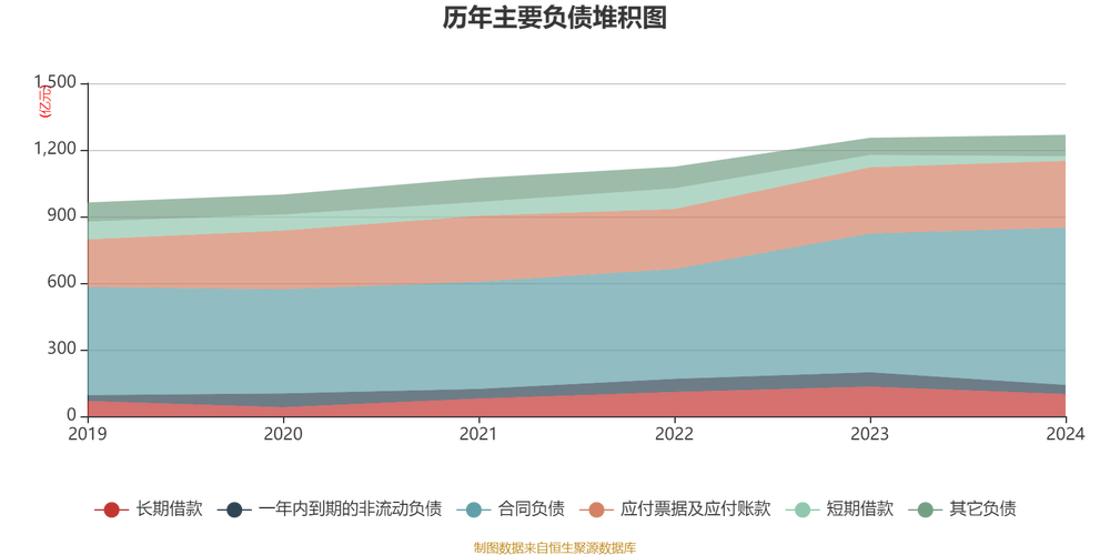 造船厂盈利如何?-图2 造船厂盈利如何?-图2