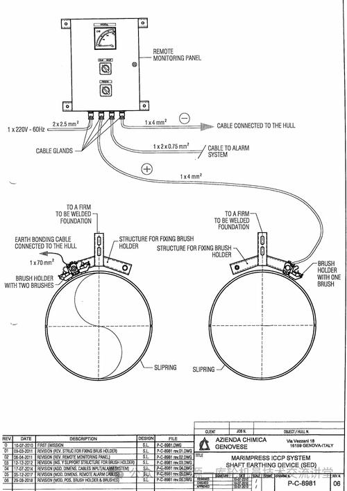 船舶填料函接法具体怎么操作？-图1