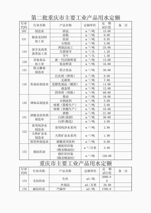 新制造船舶定额如何科学制定？-图1