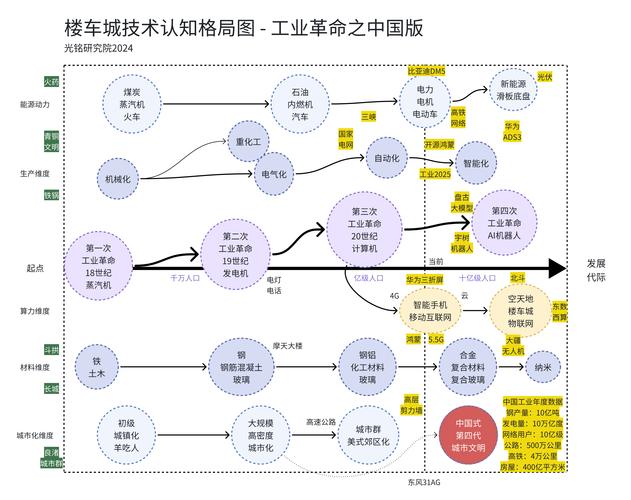 造船厂决策战略如何制定？-图2