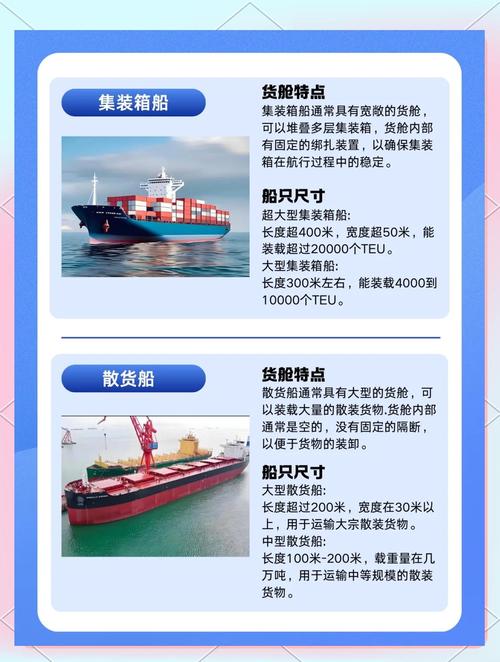 超大型船舶如何科学分类?-图1 超大型船舶如何科学分类?-图1