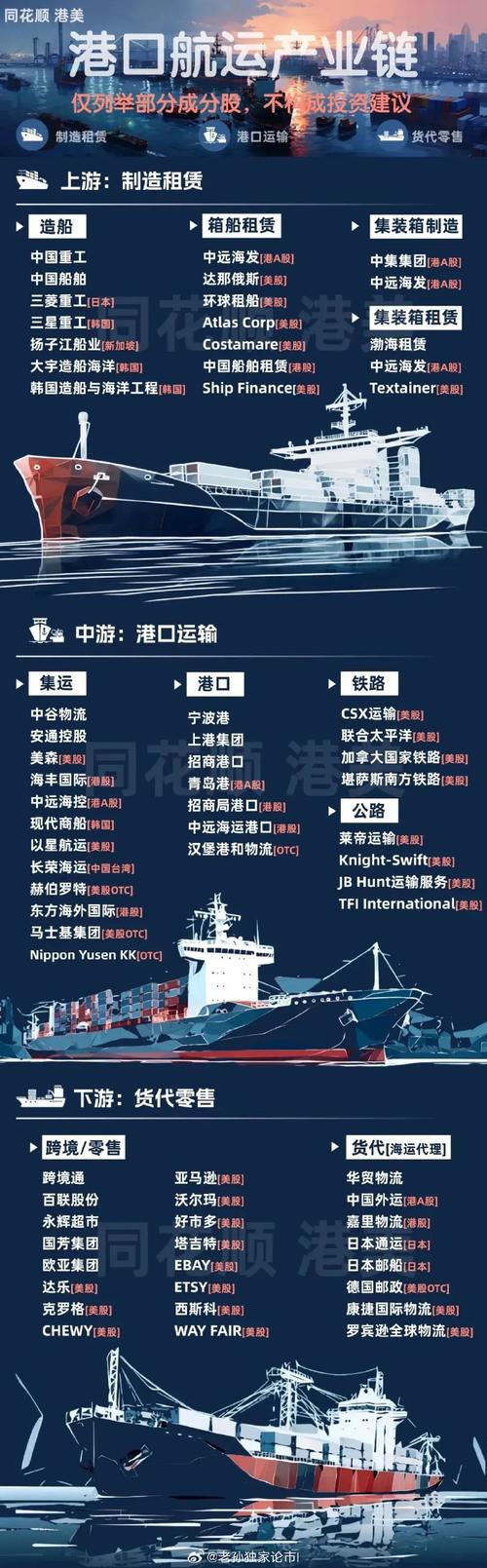 中国船舶港口网有何最新动态？-图3