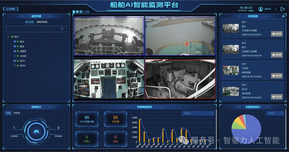 船舶集控室如何实现精准控制?-图1 船舶集控室如何实现精准控制?-图1