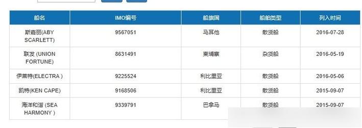 船舶识别码简称是什么？-图1