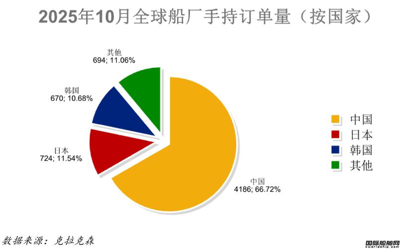 钢铁涨价，造船业如何应对？-图3
