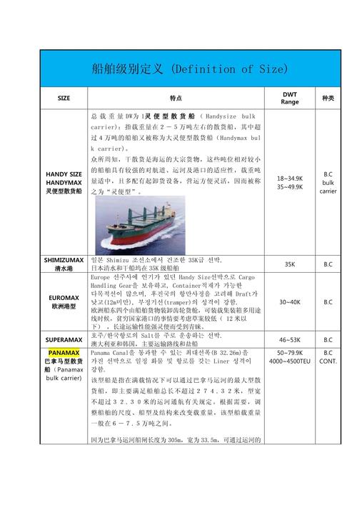 船舶入级究竟是为了保障安全,还是为了满足商业运营需求?-图1 船舶入级究竟是为了保障安全,还是为了满足商业运营需求?-图1