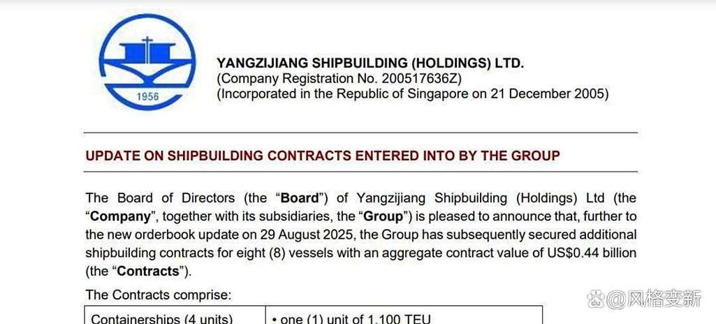 扬子江造船订单爆单,船企产能跟得上吗?-图2 扬子江造船订单爆单,船企产能跟得上吗?-图2