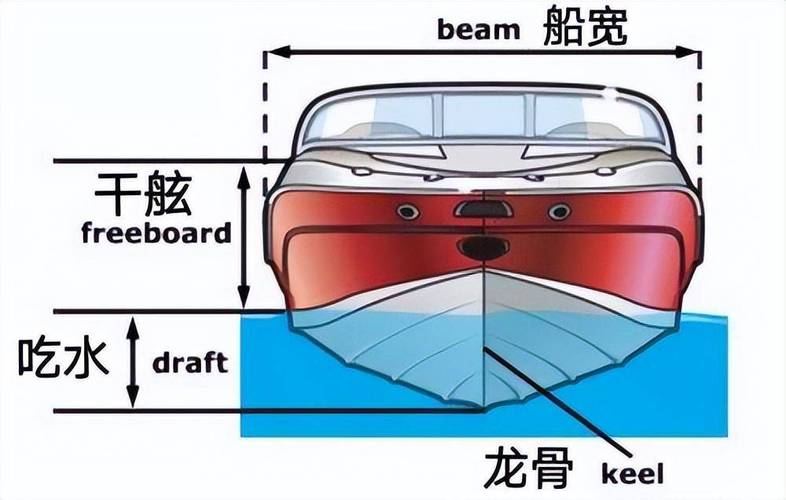 船舶肋距是哪里-图1 船舶肋距是哪里-图1