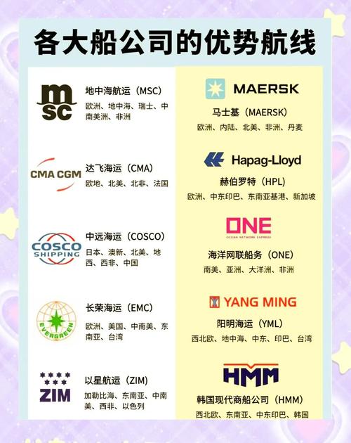 国际船舶信息网有何最新动态?-图1 国际船舶信息网有何最新动态?-图1