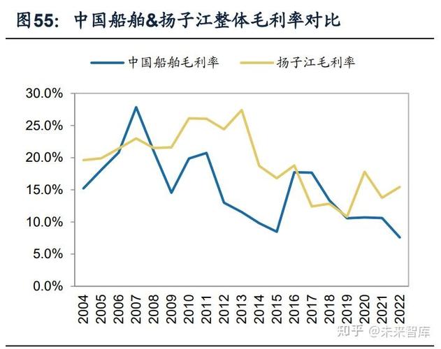 扬子江造船盈利为何能持续增长?-图2 扬子江造船盈利为何能持续增长?-图2