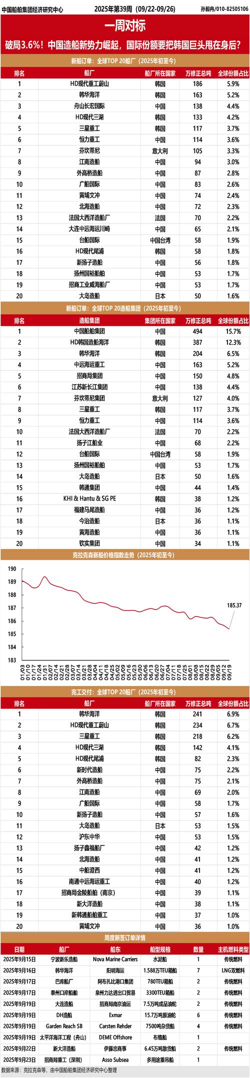 年造船能力哪家强?全球格局如何变?-图1 年造船能力哪家强?全球格局如何变?-图1