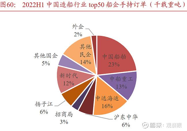 全球造船业月报，最新行情如何？-图1