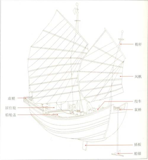 船轴属于造船，那它的核心作用是什么？-图3