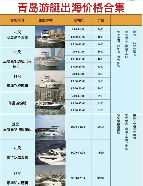 船舶设计费用如何估算?-图1 船舶设计费用如何估算?-图1