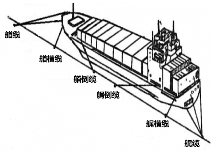 船舶舵系的组成-图1