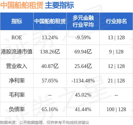 船舶租用信息网，哪里找靠谱租船信息？-图1