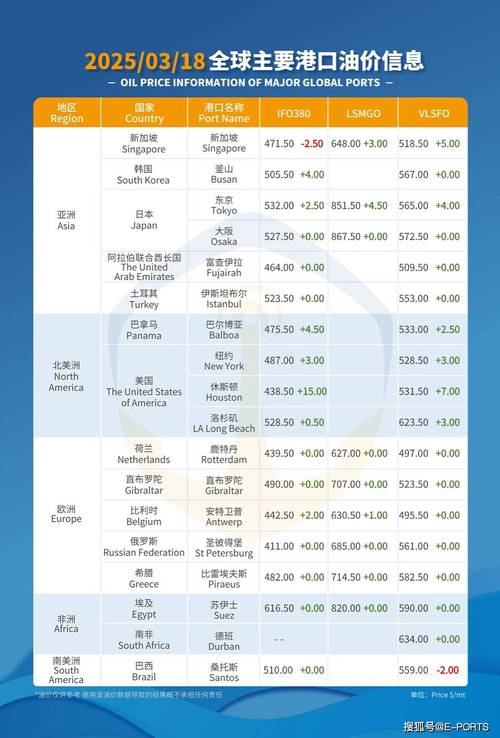 船舶润滑油消耗异常原因何在?-图1 船舶润滑油消耗异常原因何在?-图1