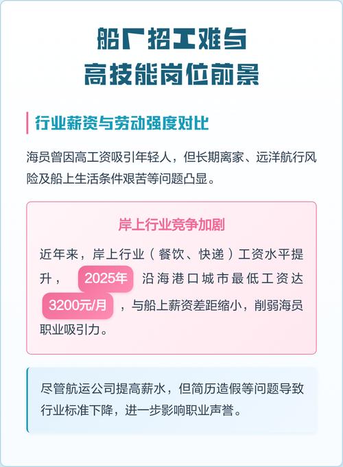 船舶行业为何持续面临招工难困境?-图1 船舶行业为何持续面临招工难困境?-图1