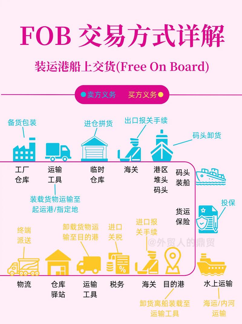 船舶有义值具体指什么?-图2 船舶有义值具体指什么?-图2