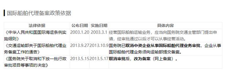 船舶代理信息网,船舶代理信息哪里找?-图1 船舶代理信息网,船舶代理信息哪里找?-图1