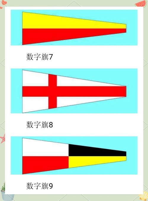 船舶B旗悬挂规范与注意事项是什么？-图3