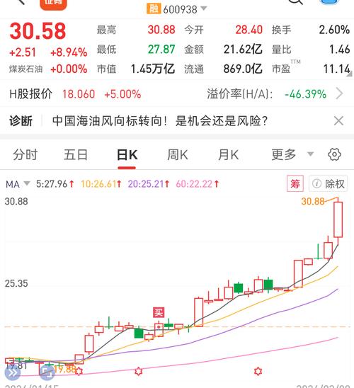 中海海船舶股票值得投资吗?-图1 中海海船舶股票值得投资吗?-图1