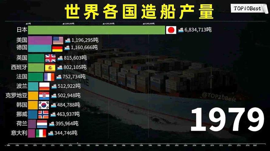各国造船量,谁主沉浮?-图1 各国造船量,谁主沉浮?-图1