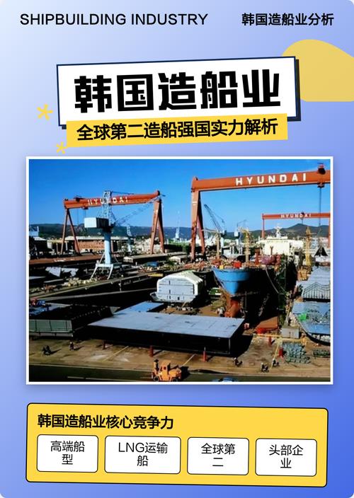 韩国造船业优势究竟体现在哪些方面？-图1