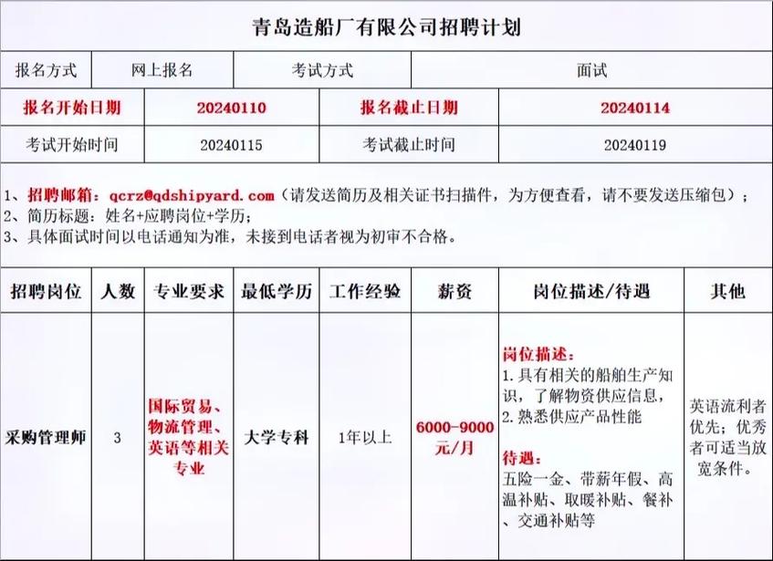 造船厂采购电话怎么找？-图2